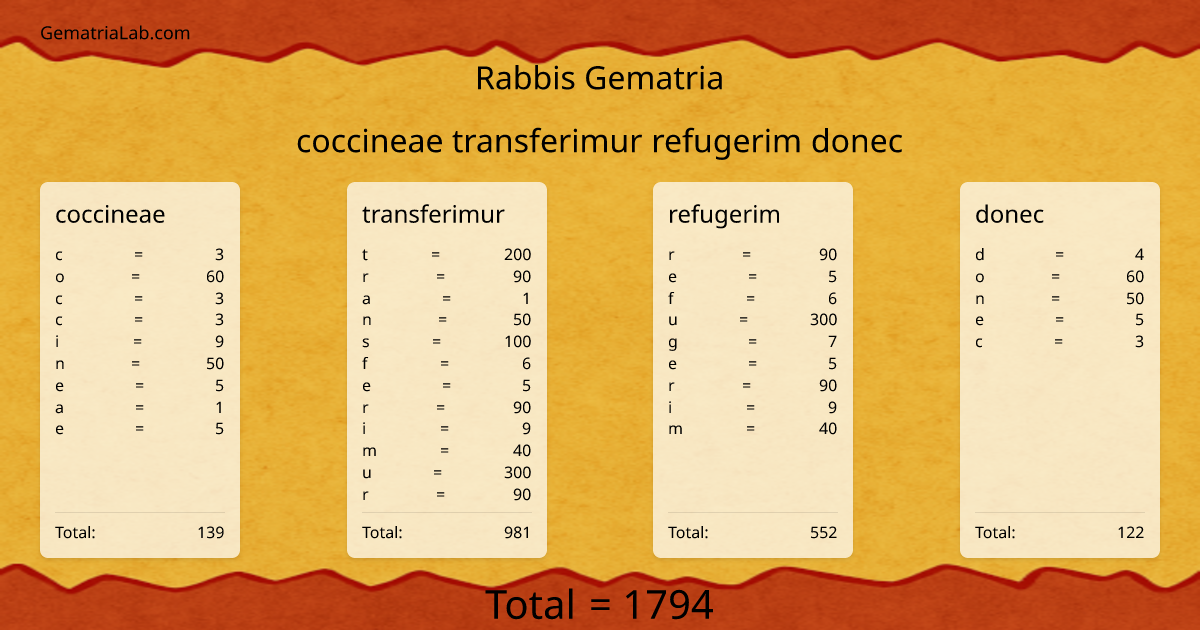 coccineae transferimur refugerim donec in rabbis Gematria
